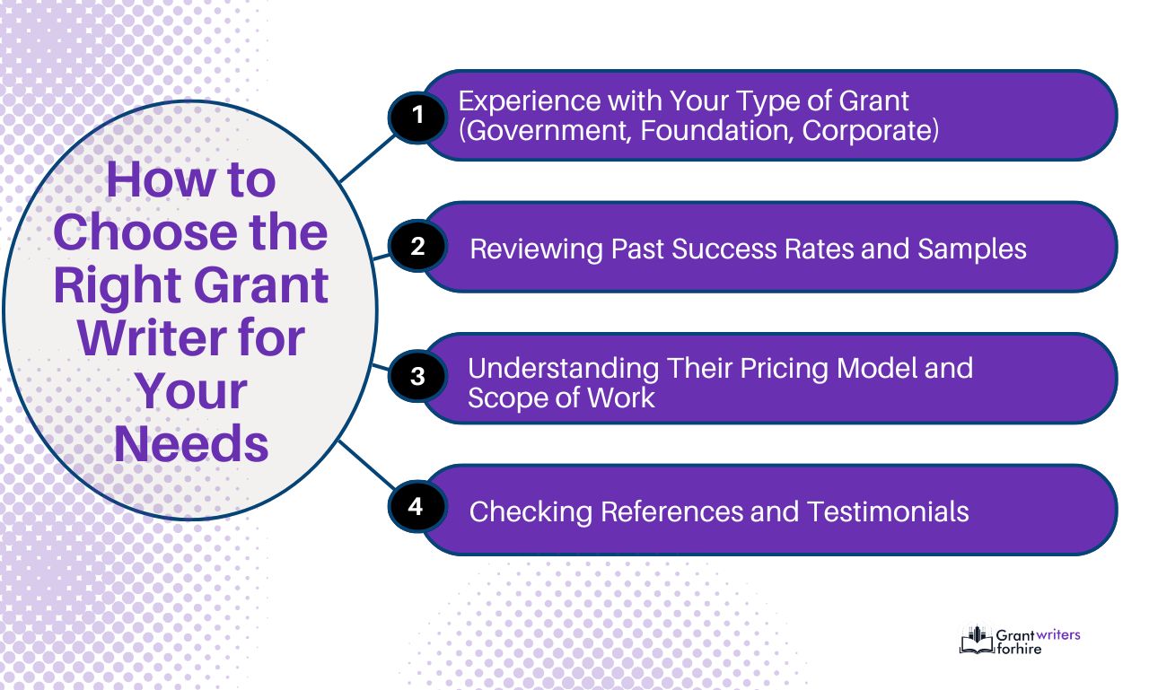 How to Choose the Right Grant Writer for Your Needs Choose the Right Grant Writer for Your Needs