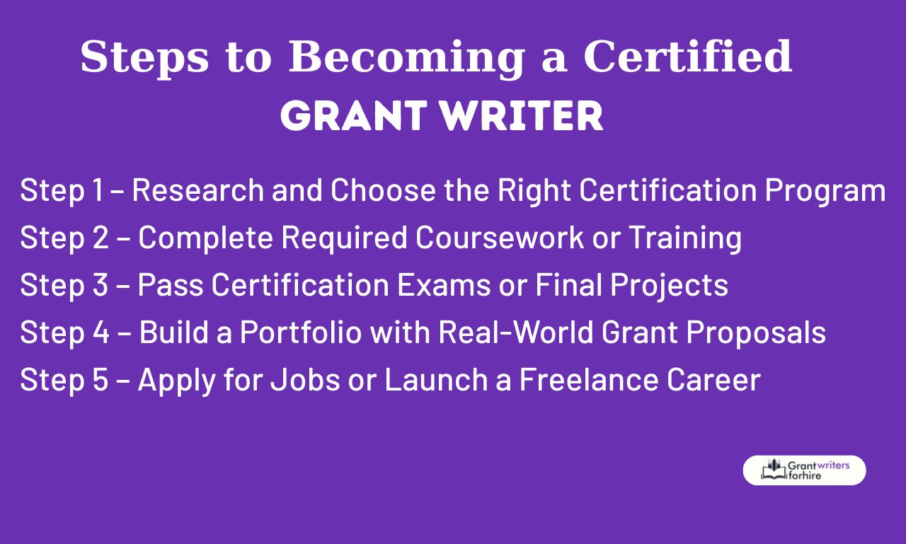 Steps to Becoming a Certified Grant Writer Steps to Becoming a Certified Grant Writer