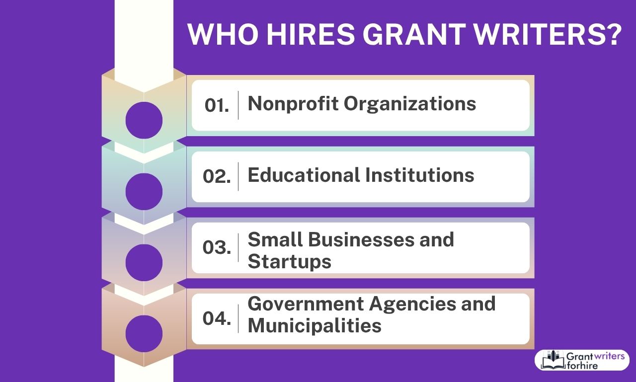 Who Hires Grant Writers Who Hires Grant Writers